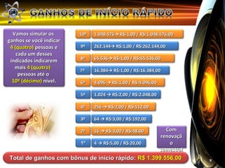 Vamos simular os       10º   1.048.576→ R$:1,00 / R$:1.048.576,00
ganhos se você indicar
 4 (quatro) pessoas e    9º    262.144→ R$:1,00 / R$:262.144,00
    cada um desses
                         8º    65.536→ R$:1,00 / R$:65.536,00
 indicados indicarem
   mais 4 (quatro)
                         7º    16.384→ R$:1,00 / R$:16.384,00
     pessoas até o
  10º (décimo) nível.    6º    4.096 → R$:1,00 / R$:4.096,00

                         5º    1.024 → R$:2,00 / R$:2.048,00

                         4º    256 → R$:2,00 / R$:512,00

                         3º    64 → R$:3,00 / R$:192,00

                         2º    16 → R$:3,00 / R$:48,00           Com
                                                               renovaçã
                         1º    4 → R$:5,00 / R$:20,00             o
                                                               semestral
Total de ganhos com bônus de início rápido: R$ 1.399.556,00                9
 