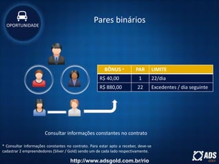 BÔNUS * PAR LIMITE
R$ 40,00 1 22/dia
R$ 880,00 22 Excedentes / dia seguinte
* Consultar informações constantes no contrato. Para estar apto a receber, deve-se
cadastrar 2 empreendedores (Silver / Gold) sendo um de cada lado respectivamente.
Consultar informações constantes no contrato
Pares bináriosOPORTUNIDADE
http://www.adsgold.com.br/rio
 