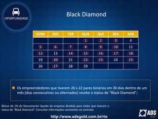 DOM SEG TER QUA QUI SEX SAB
(1) (2) (3) 4
(5) (6) (7) (8) (9) (10) 11
(12) 13 (14) (15) (16) (17) (18)
19 (20) 21 (22) (23) 24 (25)
26 (27) 28 29
Os empreendedores que tiverem 20 x 22 pares binários em 30 dias dentro de um
mês (dias consecutivos ou alternados) recebe o status de “Black Diamond”;
Bônus de 1% do faturamento líquido da empresa dividido para todos que tiverem o
status de “Black Diamond”. Consultar informações constantes no contrato.
Black DiamondOPORTUNIDADE
http://www.adsgold.com.br/rio
 