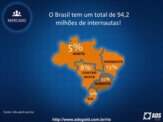 O Brasil tem um total de 94,2
milhões de internautas!
Fonte: info.abril.com.br
MERCADO
http://www.adsgold.com.br/rio
 