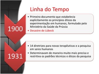 Linha do Tempo 
1900 
• Primeiro documento que estabelecia 
explicitamente os princípios éticos da 
experimentação em humanos, formulado pelo 
Ministério da Saúde da Prússia 
• Desastre de Lübeck 
1931 
• 14 diretrizes para novas terapêuticas e a pesquisa 
em seres humanos 
• Determinavam de maneira muito mais precisa e 
restritiva os padrões técnicos e éticos da pesquisa 
 