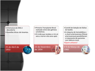 • A Estrutura do DNA é 
descoberta 
• Questões éticas são levantas. 
25 de Abril de 
1953 
• Primeiro Transplante Renal 
realizado entre dois gêmeos 
univitelinos. 
•O irmão que recebeu o rim só 
veio a morrer oito anos após 
23 de Dezembro 
de 1954 
• Comitê de Seleção de Diálise 
de Seattle 
• A máquina de hemodiálise e 
o shunt arteriovenoso (fístula 
arteriovenosa) possibilitaram 
o tratamento de pacientes 
com falência renal. 
• Quem utilizaria? 
0 9 de Março de 
1960 
 