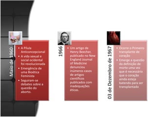 Maio de 1960 
• A Pílula 
Anticoncepcional 
• A vida sexual e 
social ocidental 
foi revolucionada 
• Emergência de 
uma Bioética 
Feminista 
• Seguiram-se 
debates sobre a 
questão do 
aborto. 
1966 
• Um artigo de 
Henry Beecher, 
publicado no New 
England Journal 
of Medicine 
denunciou 
inúmeros casos 
de artigos 
científicos 
publicados com 
inadequações 
éticas. 
03 de Dezembro de 1967 
• Ocorre o Primeiro 
transplante de 
coração 
• Emerge a questão 
da definição de 
morte uma vez 
que é necessário 
que o coração 
ainda esteja 
batendo para ser 
transplantado 
 