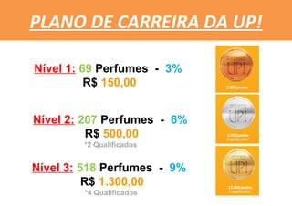 PLANO DE CARREIRA DA UP!
Nível 1: 69 Perfumes - 3%
R$ 150,00
Nível 2: 207 Perfumes - 6%
R$ 500,00
*2 Qualificados

Nível 3: 518 Perfumes - 9%
R$ 1.300,00
*4 Qualificados

 