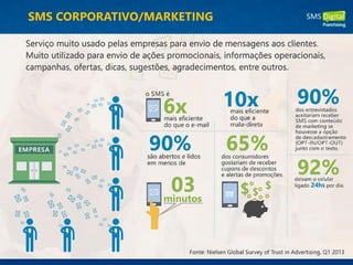 SMS CORPORATIVO/MARKETING
 