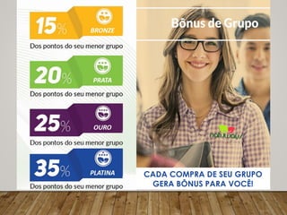 CADA COMPRA DE SEU GRUPO
GERA BÔNUS PARA VOCÊ!
 