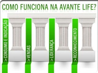 Apresentação oficial avante life_NOVA