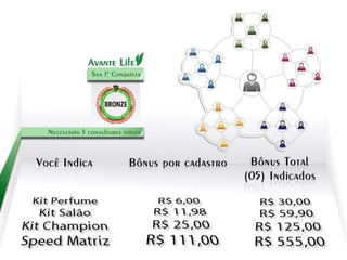 Apresentação oficial avante life_NOVA
