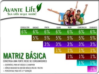 Apresentação oficial avante life_NOVA