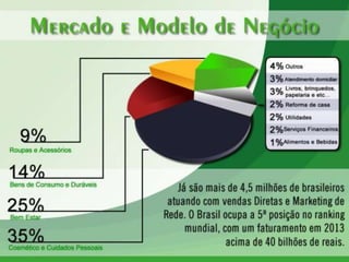Apresentação oficial avante life_NOVA