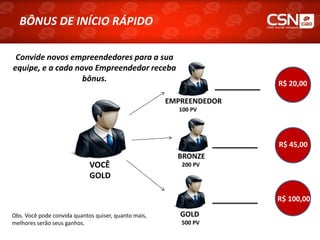 BÔNUS DE INÍCIO RÁPIDO

 Convide novos empreendedores para a sua
equipe, e a cada novo Empreendedor receba
                   bônus.
                                                                     R$ 20,00

                                                      EMPREENDEDOR
                                                        100 PV




                                                                     R$ 45,00
                                                        BRONZE
                             VOCÊ                        200 PV
                             GOLD

                                                                     R$ 100,00

Obs. Você pode convida quantos quiser, quanto mais,      GOLD
melhores serão seus ganhos.                              500 PV
 