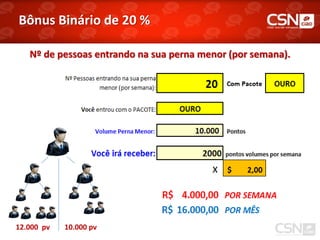 Bônus Binário de 20 %

   Nº de pessoas entrando na sua perna menor (por semana).




12.000 pv   10.000 pv
 