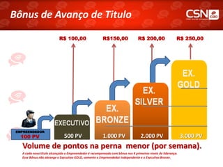 Bônus de Avanço de Titulo
                           R$ 100,00                     R$150,00                R$ 200,00                 R$ 250,00




 EMPREENDEDOR
   100 PV                      500 PV                    1.000 PV                  2.000 PV                    3.000 PV
   Volume de pontos na perna menor (por semana).
   A cada novo título alcançado o Empreendedor é recompensado com bônus nos 4 primeiros níveis de liderança.
   Esse Bônus não abrange o Executivo GOLD, somente o Empreendedor Independente e o Executivo Bronze.
 