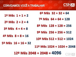 6º Mês 32 + 32 = 64
 1º Mês 1 + 1 = 2
                        7º Mês 64 + 64 = 128
 2º Mês 2 + 2 = 4
                       8º Mês 128 + 128 = 256
 3º Mês 4 + 4 = 8
                       9º Mês 256 + 256 = 512
4º Mês 8 + 8 = 16
                      10º Mês 512 + 512 = 1024
5º Mês 16 + 16 = 32
                      11º Mês 1024 + 1024 = 2048
       12º Mês 2048 + 2048 = 4096
 