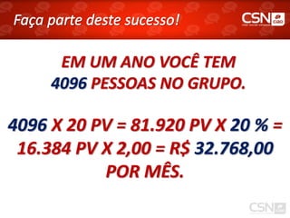 EM UM ANO VOCÊ TEM
     4096 PESSOAS NO GRUPO.

4096 X 20 PV = 81.920 PV X 20 % =
 16.384 PV X 2,00 = R$ 32.768,00
           POR MÊS.
 
