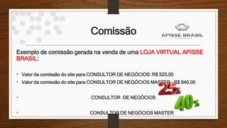 Comissão
Exemplo de comissão gerada na venda de uma LOJA VIRTUAL APISSE
BRASIL:
• Valor da comissão do site para CONSULTOR DE NEGÓCIOS: R$ 525,00
• Valor da comissão do site para CONSULTOR DE NEGÓCIOS MASTER : R$ 840,00
• CONSULTOR DE NEGÓCIOS
• CONSULTOR DE NEGÓCIOS MASTER
 