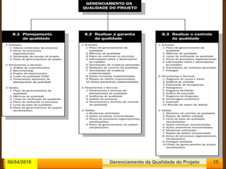 06/04/2010 Gerenciamento da Qualidade do Projeto 