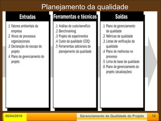 06/04/2010 Planejamento da qualidade Gerenciamento da Qualidade do Projeto 