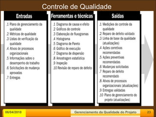 06/04/2010 Controle de Qualidade Gerenciamento da Qualidade do Projeto 