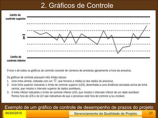 06/04/2010 2. Gráficos de Controle Exemplo de um gráfico de controle de desempenho de prazos do projeto Gerenciamento da Qualidade do Projeto 