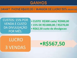 • CUSTO R$300 cada/ R$900,00
• 15% DE R$1800,00 / R$270,00
• R$62,50 custo da divulgacao
CUSTOS: 15% POR
VENDA E CUSTO
DA DIVULGAÇÃO
POR MÊS.
•R$567,50
LUCRO
3 VENDAS
 