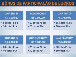 LOJA SILVER
R$ 1.000,00
• 5 cotas PL ou
• 10 cotas PL+
LOJA BRONZE
R$ 2.000,00
• 10 cotas PL ou
• 20 cotas PL+
LOJA PRATA
R$ 3.000,00
• 15 cotas PL ou
• 30 cotas PL+
LOJA OURO
R$ 4.000,00
• 20 cotas PL ou
• 40 cotas PL+
LOJA PLATINUM
R$ 5.000,00
• 25 cotas PL ou
• 50 cotas PL+
LOJA PREMIUM
R$ 6.000,00
• 30cotas PL ou
• 60 cotas PL+
 