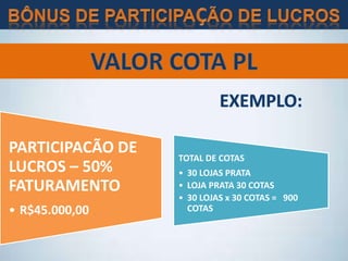 TOTAL DE COTAS
• 30 LOJAS PRATA
• LOJA PRATA 30 COTAS
• 30 LOJAS x 30 COTAS = 900
COTAS
PARTICIPACÃO DE
LUCROS – 50%
FATURAMENTO
• R$45.000,00
 