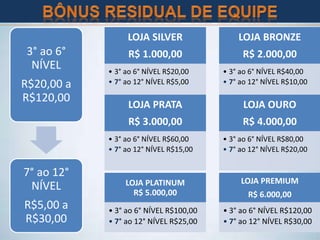 3° ao 6°
NÍVEL
R$20,00 a
R$120,00
7° ao 12°
NÍVEL
R$5,00 a
R$30,00
LOJA SILVER
R$ 1.000,00
• 3° ao 6° NÍVEL R$20,00
• 7° ao 12° NÍVEL R$5,00
LOJA BRONZE
R$ 2.000,00
• 3° ao 6° NÍVEL R$40,00
• 7° ao 12° NÍVEL R$10,00
LOJA PRATA
R$ 3.000,00
• 3° ao 6° NÍVEL R$60,00
• 7° ao 12° NÍVEL R$15,00
LOJA OURO
R$ 4.000,00
• 3° ao 6° NÍVEL R$80,00
• 7° ao 12° NÍVEL R$20,00
LOJA PLATINUM
R$ 5.000,00
• 3° ao 6° NÍVEL R$100,00
• 7° ao 12° NÍVEL R$25,00
LOJA PREMIUM
R$ 6.000,00
• 3° ao 6° NÍVEL R$120,00
• 7° ao 12° NÍVEL R$30,00
 