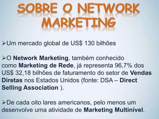 Um mercado global de US$ 130 bilhões
O Network Marketing, também conhecido
como Marketing de Rede, já representa 96,7% dos
US$ 32,18 bilhões de faturamento do setor de Vendas
Diretas nos Estados Unidos (fonte: DSA – Direct
Selling Association ).
De cada oito lares americanos, pelo menos um
desenvolve uma atividade de Marketing Multinível.
 
