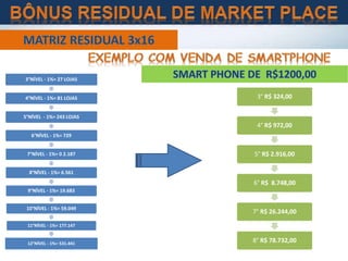 3° R$ 324,00
4° R$ 972,00
5° R$ 2.916,00
6° R$ 8.748,00
7° R$ 26.244,00
8° R$ 78.732,00
3°NÍVEL - 1%= 27 LOJAS
4°NÍVEL - 1%= 81 LOJAS
5°NÍVEL - 1%= 243 LOJAS
6°NÍVEL - 1%= 729
7°NÍVEL - 1%= 0 2.187
8°NÍVEL - 1%= 6.561
9°NÍVEL - 1%= 19.683
10°NÍVEL - 1%= 59.049
11°NÍVEL - 1%= 177.147
12°NÍVEL - 1%= 531.441
 
