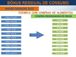 R$ 108,00
R$ 324,00
R$ 486,00
R$ 1.458,00
R$ 4.374,00
R$ 13.122,00
R$ 19.683,00
R$ 59.049,00
R$ 177.147,00
R$ 531.441,00
3°NÍVEL - 2%= 27 LOJAS
4°NÍVEL - 2%= 81 LOJAS
5°NÍVEL - 1%= 243 LOJAS
6°NÍVEL - 1%= 729
7°NÍVEL - 1%= 0 2.187
8°NÍVEL - 1%= 6.561
9°NÍVEL – 0,5%= 19.683
10°NÍVEL – 0,5%= 59.049
11°NÍVEL – 0,5%= 177.147
12°NÍVEL – 0,5%= 531.441
 