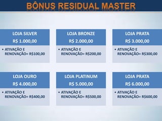 LOJA SILVER
R$ 1.000,00
• ATIVAÇÃO E
RENOVAÇÃO= R$100,00
LOJA BRONZE
R$ 2.000,00
• ATIVAÇÃO E
RENOVAÇÃO= R$200,00
LOJA PRATA
R$ 3.000,00
• ATIVAÇÃO E
RENOVAÇÃO= R$300,00
LOJA OURO
R$ 4.000,00
• ATIVAÇÃO E
RENOVAÇÃO= R$400,00
LOJA PLATINUM
R$ 5.000,00
• ATIVAÇÃO E
RENOVAÇÃO= R$500,00
LOJA PRATA
R$ 6.000,00
• ATIVAÇÃO E
RENOVAÇÃO= R$600,00
 