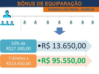 •R$ 13.650,0050% de
R$27.300,00
•R$ 95.550,007 diretos x
R$13.650,00
 