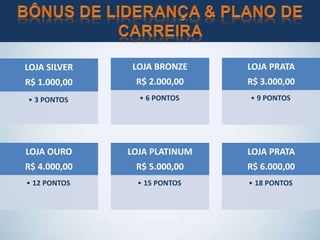 LOJA SILVER
R$ 1.000,00
• 3 PONTOS
LOJA BRONZE
R$ 2.000,00
• 6 PONTOS
LOJA PRATA
R$ 3.000,00
• 9 PONTOS
LOJA OURO
R$ 4.000,00
• 12 PONTOS
LOJA PLATINUM
R$ 5.000,00
• 15 PONTOS
LOJA PRATA
R$ 6.000,00
• 18 PONTOS
 