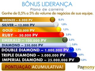 BÔNUS LIDERANÇA
Plano de carreira
Ganhe de 0,5% a 5% do volume de negócios de sua equipe.
0,5%
1,0%
1,5%
2,0%
3,0%
5,0%
ÇÃ
SILVER – 12.000 PV
GOLD - 25.000 PV
RUBY - 50.000 PV
EMERALD – 100.000 PV
BRONZE – 6.000 PV
2,5%
DIAMOND – 250.000 PV
DOUBLE DIAMOND – 1.000,000 PV
TRIPLE DIAMOND – 3.000,000 PV
IMPERIAL DIAMOND – 25.000,000 PV
4,0%
3,5%
 