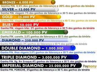 SILVER – 12.000 PV
GOLD - 25.000 PV
RUBY - 50.000 PV
EMERALD – 100.000 PV
BRONZE – 6.000 PV
DIAMOND – 250.000 PV
DOUBLE DIAMOND – 1.000,000
PV
TRIPLE DIAMOND – 3.000,000 PV
IMPERIAL DIAMOND – 25.000,000 PV
Ganha PIN, 0,5% dos ganhos de liderança e 20% dos ganhos do binário
Ganha PIN, viagem 1% dos ganhos de liderança e 30 % dos ganhos do binário
Ganha PIN, viagem casal 1,5% ganhos de liderança e 40 % dos ganhos do binário
Ganha PIN, viagem inter. 2% ganhos de liderança e 50 % dos ganhos do binário
Ganha PIN, caneta, 2,5% ganhos de liderança e 50 % dos ganhos do binário
Ganha PIN, relogio.3% ganhos de liderança e 50 % dos ganhos do binário
Ganha PIN, ilhas virgens.3,5% ganhos de liderança e 50 % dos ganhos do binário
Ganha PIN, Rg. Rvr Evoque,4% ganhos de liderança e 50 % dos ganhos do binário
Ganha PIN, PORSCHE, 5%ganhos de liderança e 50 % dos ganhos do binário
 