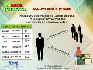Receba uma porcentagem do lucro da empresa,
para divulgar nossos produtos
nas redes sociais batendo as metas.
Divulgue apenas 3 produtos por
Semana no Facebook
Os valores serão zerados
mensalmente se não for alcançada as metas.
BRONZE
PRATA
OURO
RUBY
ESMERALDA
IMPERADOR
R$15,00 90
170
230
350
500
700
KIT VALOR PONTOS
R$45,00
R$90,00
R$120,00
R$200,00
R$250,00
 