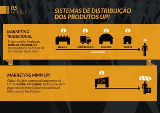 Apresentação oficial up 2013