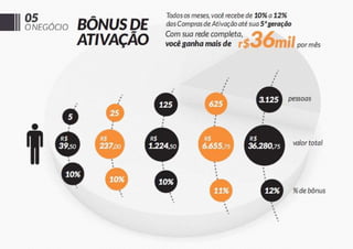 Apresentação oficial up 2013