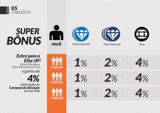 Apresentação oficial up 2013