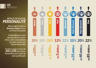 Apresentação oficial up 2013