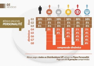 Apresentação oficial up 2013