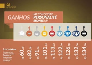 Apresentação oficial up 2013