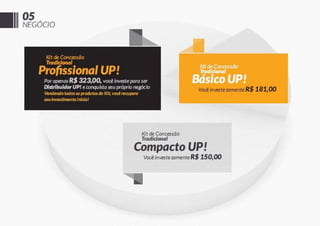 Apresentação oficial up 2013
