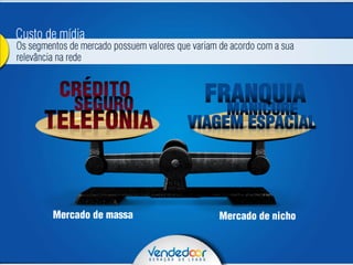 Apresentação leads vendedoor