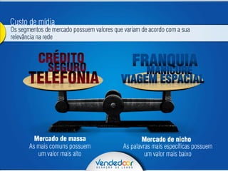 Apresentação leads vendedoor