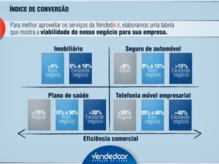 Apresentação leads vendedoor