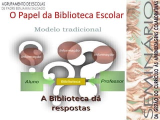 O Papel da Biblioteca Escolar
 