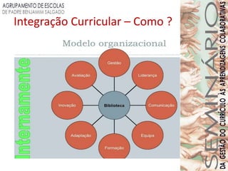 Integração Curricular – Como ?
 