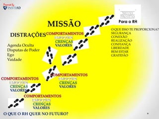 Powered by




                                    Para o RH
                       MISSÃO   O QUE ISSO TE PROPORCIONA?
                                SEGURANÇA
      DISTRAÇÕES                CONEXÃO
                                REALIZAÇÃO
   Agenda Oculta                CONFIANÇA
                                LIBERDADE
   Disputas de Poder            BEM ESTAR
   Ego                          GRATIDÃO
   Vaidade




O QUE O RH QUER NO FUTURO?
 